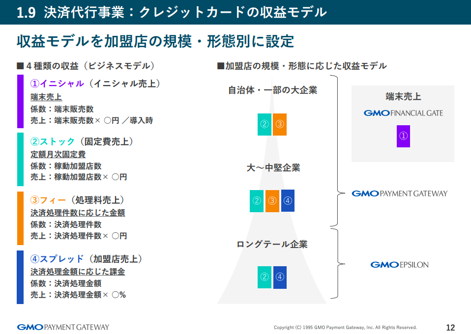 引用：IRイントロダクションより：https://www.gmo-pg.com/news/pdf/20240809_gmo_pg_ir_introduction.pdf