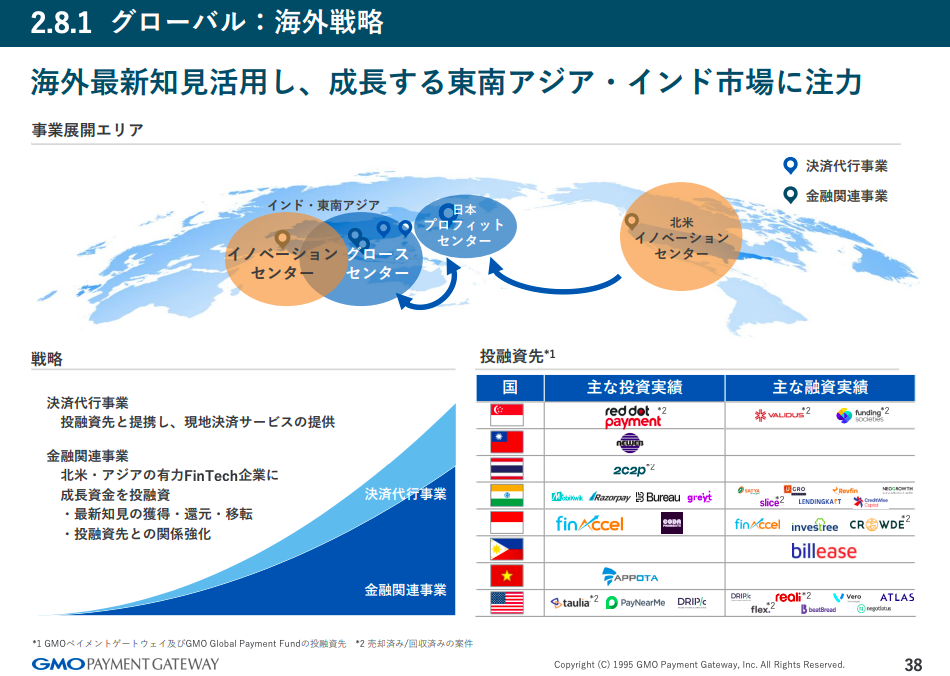 引用：IRイントロダクションより：https://www.gmo-pg.com/news/pdf/20240809_gmo_pg_ir_introduction.pdf